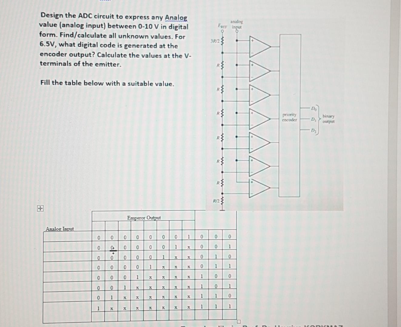 Solved Design the ADC circuit to express any Analog value | Chegg.com
