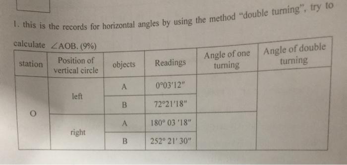 Solved 1. this is the records for horizontal angles by using | Chegg.com