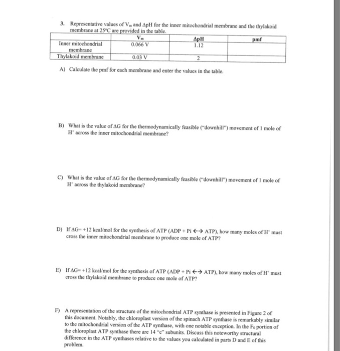 Solved 3. Representative values of V. and Apll for the inner | Chegg.com