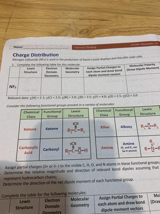 Solved Name Charge Distribution restore Drama Gm NF | Chegg.com