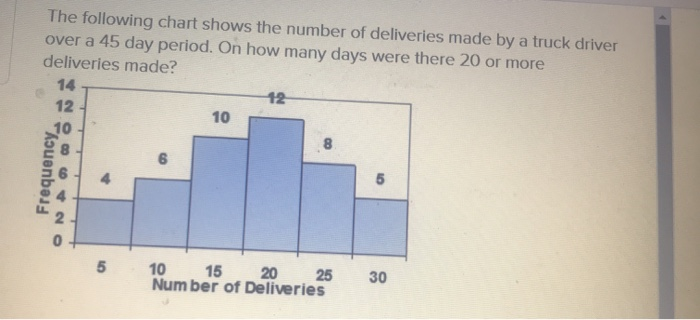 Solved ve & Exit Subr The following chart shows the number | Chegg.com
