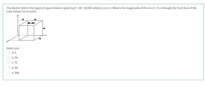 Solved The electric field in the region of space shown is | Chegg.com