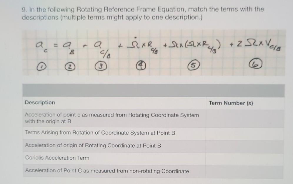 Solved 9. In the following Rotating Reference Frame | Chegg.com