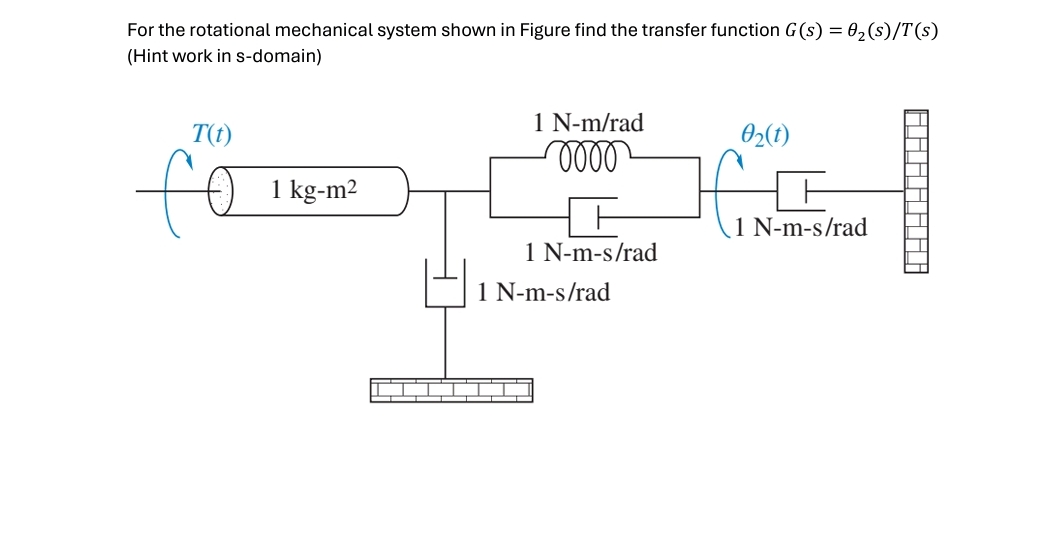 Solved For the rotational mechanical system shown in Figure | Chegg.com