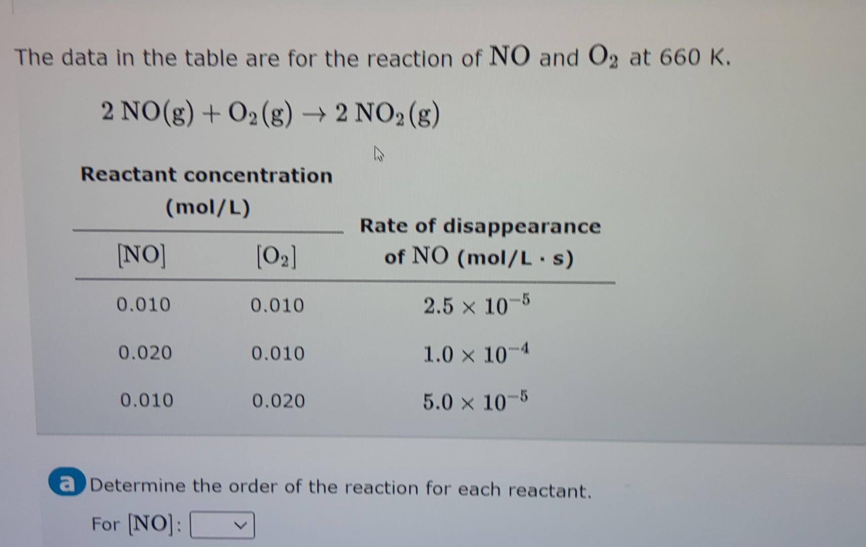 Solved The data in the table are for the reaction of NO and | Chegg.com