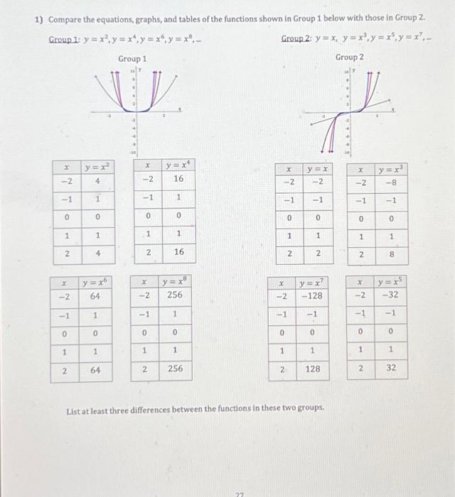 Solved 1) Compare the equations, graphs, and tables of the