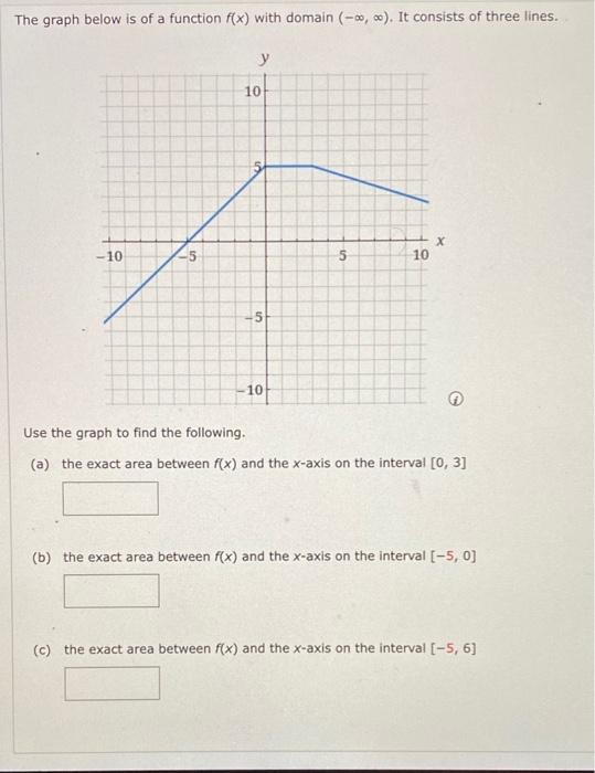 Solved The graph below is of a function f(x) with domain | Chegg.com