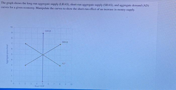Solved The graph shows the long-run aggregate supply (LRAS), | Chegg.com