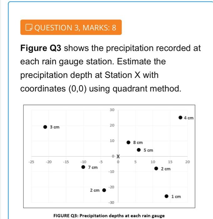 Solved O QUESTION 3, MARKS: 8 Figure Q3 shows the | Chegg.com