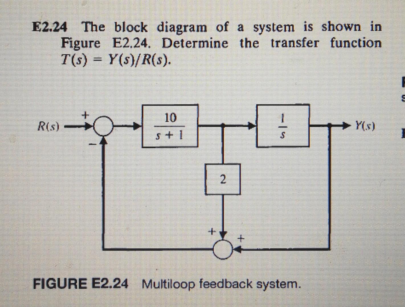 Solved E2.24 The block diagram of a system is shown in | Chegg.com