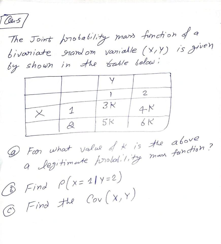 Solved The Joint probability mass function of a bivariate | Chegg.com