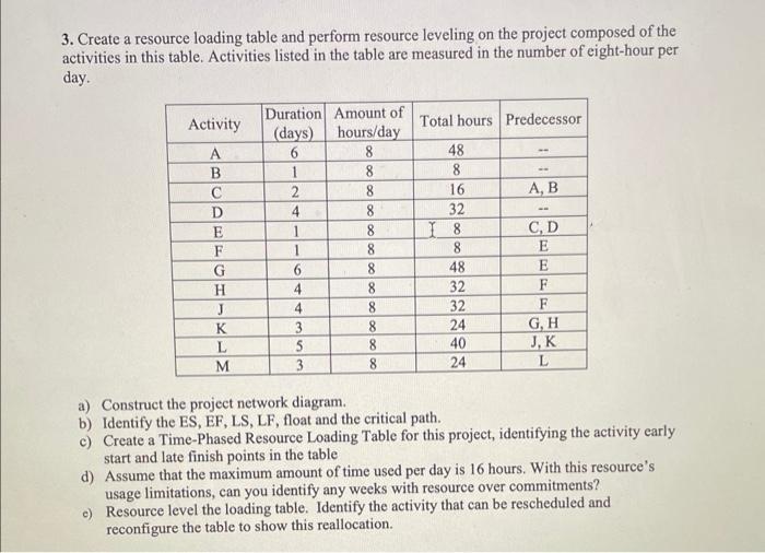 Solved 3. Create a resource loading table and perform | Chegg.com