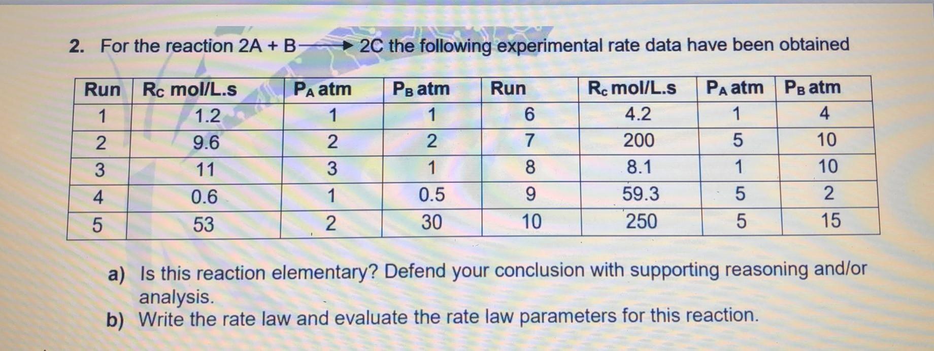 Solved 2. For the reaction 2 A+B 2C the following | Chegg.com