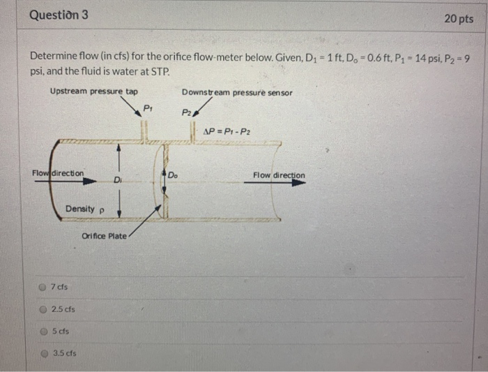 Solved Question 3 20 pts Determine flow (in cfs) for the | Chegg.com