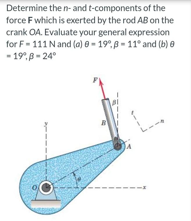 Solved Determine the n- and t-components of the force F | Chegg.com