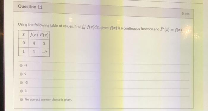 Solved Question 11 5 pts Using the following table of | Chegg.com