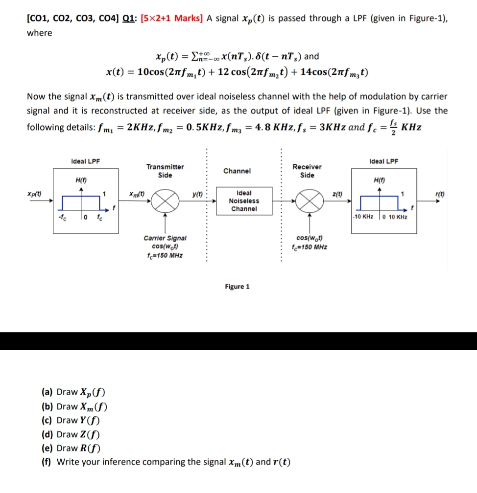 Solved [CO1, ﻿CO2, ﻿CO3, ﻿CO4] ﻿Q1: [5\times 2+1 ﻿Marks] ﻿A | Chegg.com