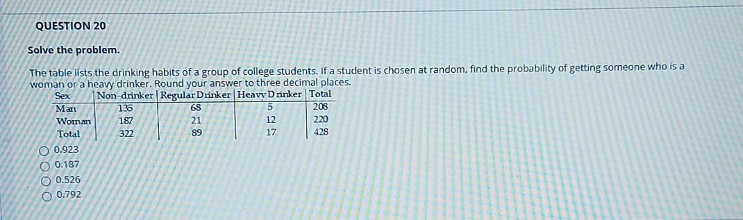 Solved QUESTION 20 Solve the problem. The table lists the | Chegg.com