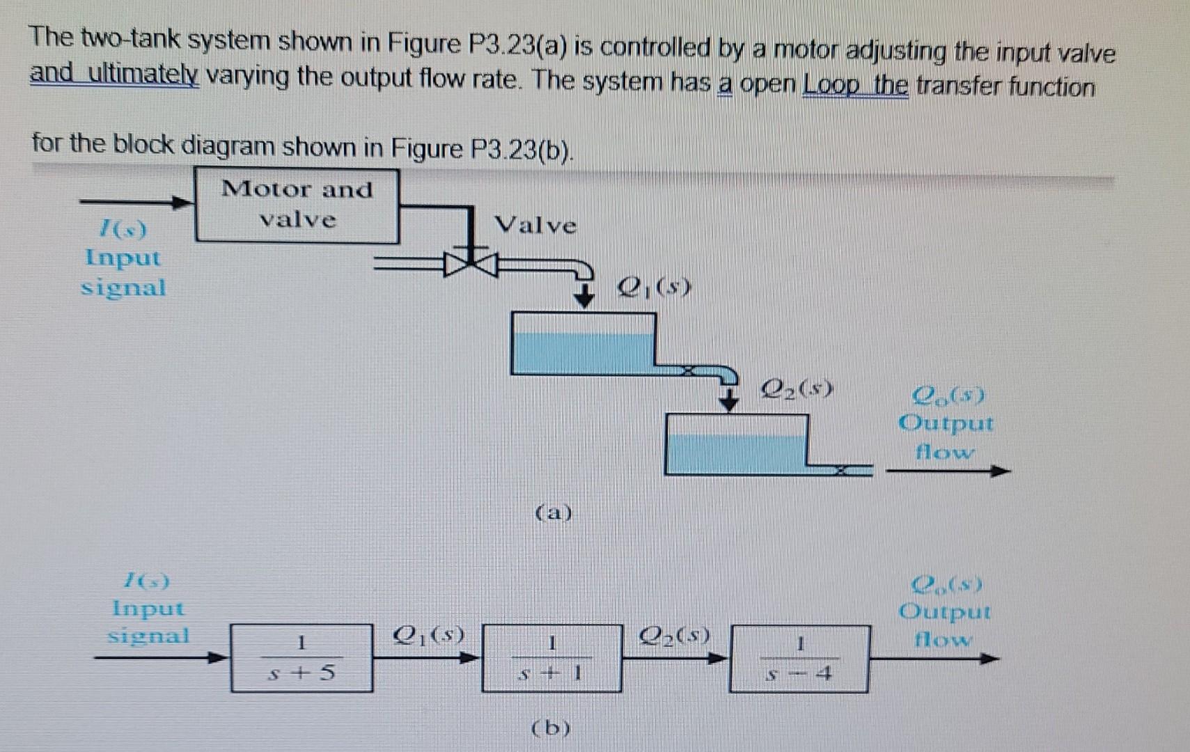 Solved 1) state variable modelo. by hand and matlab 2) | Chegg.com