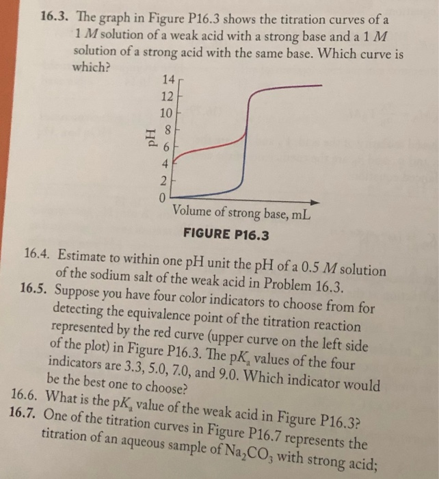 Solved 16 3 The Graph In Figure P16 3 Shows The Titration