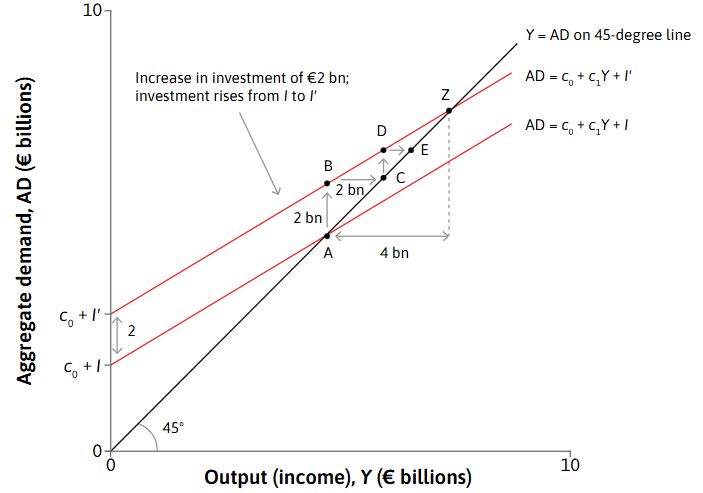 Solved The following diagram depicts the change in the | Chegg.com