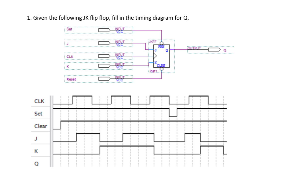 Solved Given the following JK flip flop, fill in the timing | Chegg.com