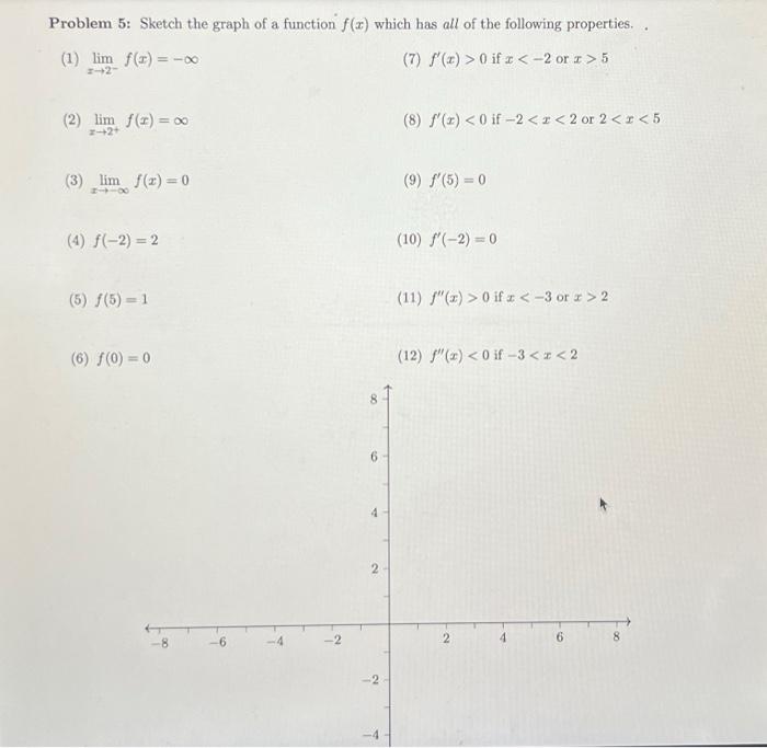 Solved Problem 6: Sketch the graph of a function f(x) which | Chegg.com
