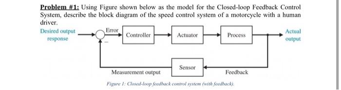 Solved Problem #1: Using Figure shown below as the model for | Chegg.com