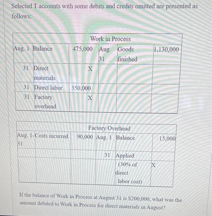 Solved Selected T accounts with some debits and credits | Chegg.com