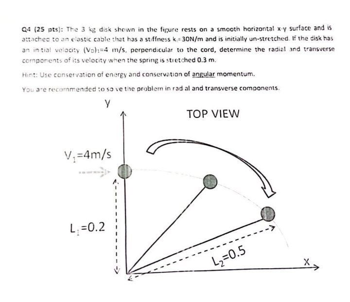 Solved Q4 (25 ﻿pts): The 3 ﻿kg disk shown in the figure | Chegg.com
