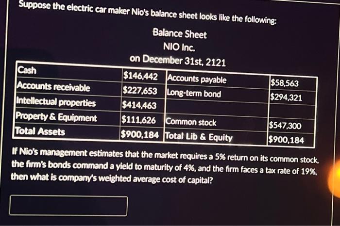 Solved Suppose the electric car maker Nio's balance sheet | Chegg.com