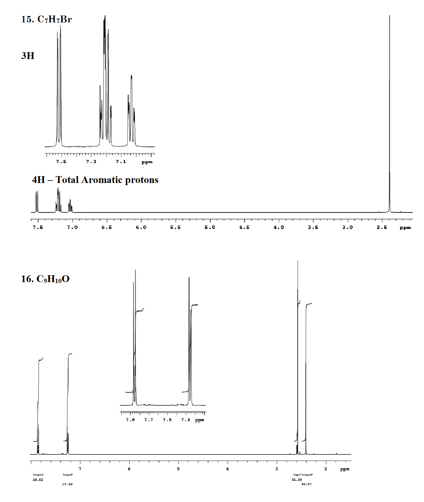 Solved Solve The Following Nmr With A Structural Drawing Chegg Com