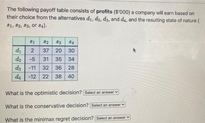 Solved The following payoff table consists of profits | Chegg.com