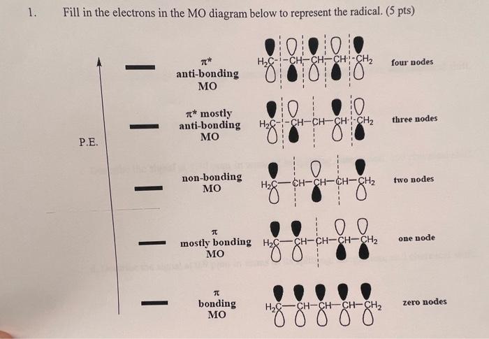 Solved 1. Fill in the electrons in the MO diagram below to | Chegg.com