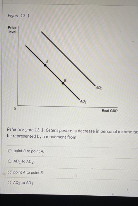 Solved Figure 13-1 Price Level B "AD2 AD1 0 Real GDP Refer | Chegg.com