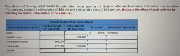 Solved Complete The Following Partial Flexible Budget | Chegg.com