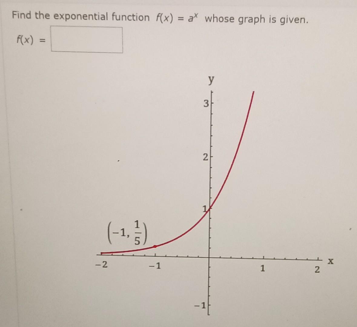 Solved Find the exponential function f(x)=ax whose graph is | Chegg.com