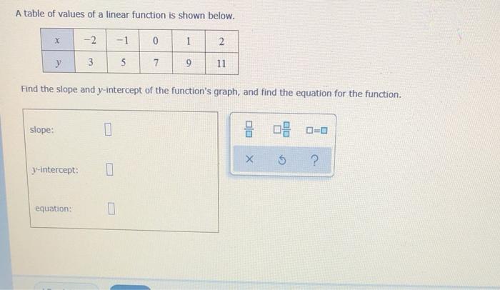 Solved A table of values of a linear function is shown | Chegg.com