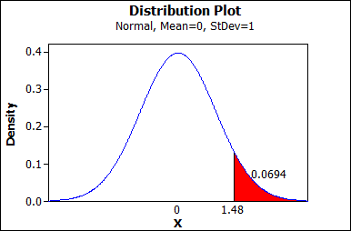 Chapter 4 Solutions | Openintro Statistics 4th Edition | Chegg.com