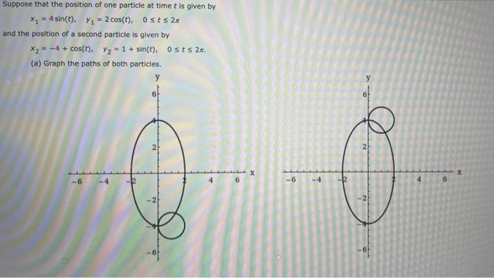 Solved Suppose that the position of one particle at time t | Chegg.com