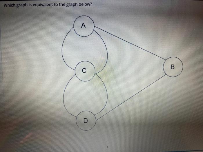 Which graph is equivalent to the graph below? | Chegg.com