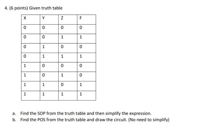 4. (6 points) Given truth table F N 0 a. Find the SOP from the truth table ...