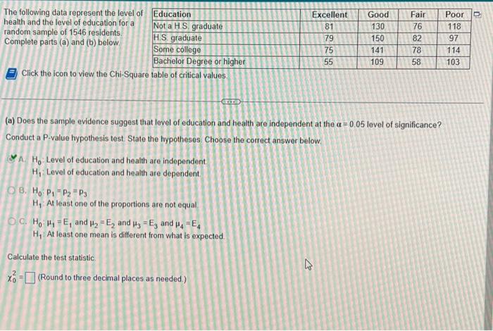 Solved The Following Data Represent The Level Of Health And | Chegg.com