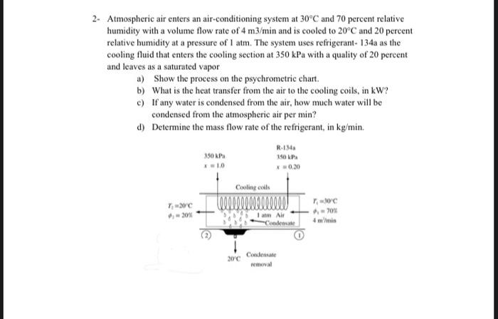 Solved 2- Atmospheric air enters an air-conditioning system | Chegg.com
