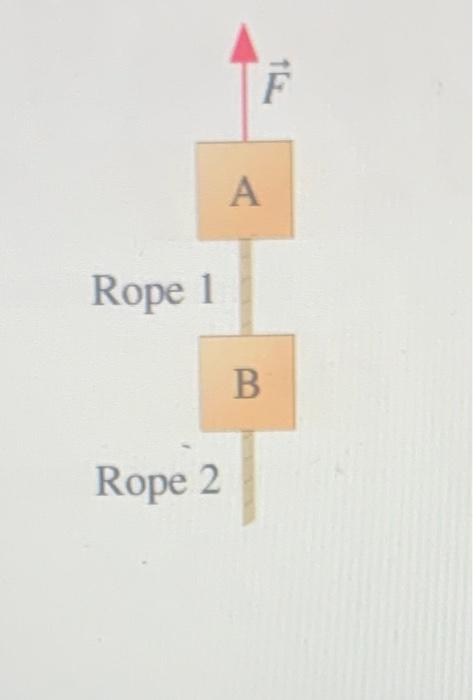 Solved The Figure Shows Two 2.20 Kg Blocks Connected By A | Chegg.com