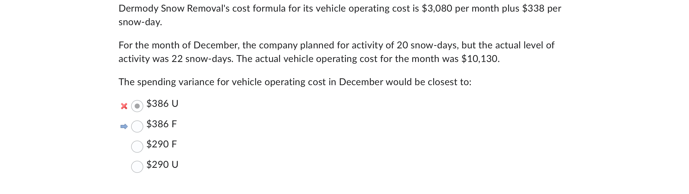 Solved Dermody Snow Removal's cost formula for its vehicle