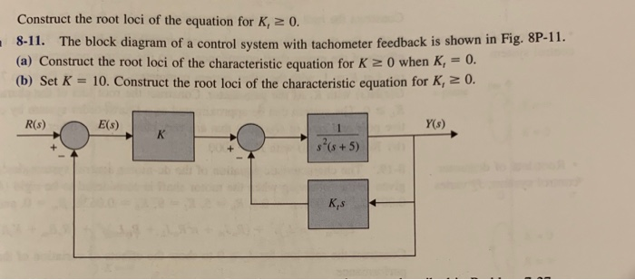 Solved Construct The Root Loci Of The Equation For K 0 Chegg Com