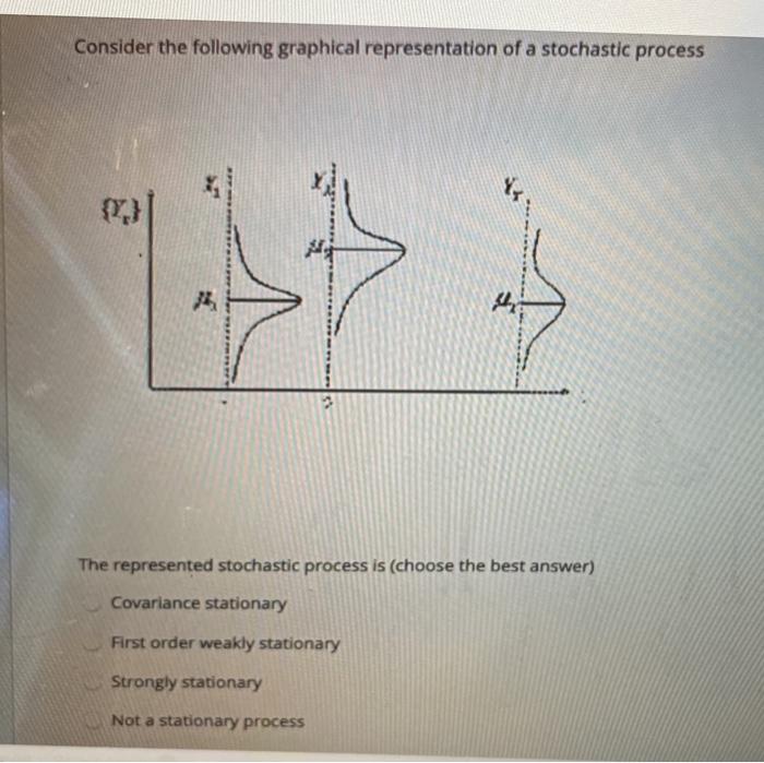 Solved Consider the following graphical representation of a | Chegg.com