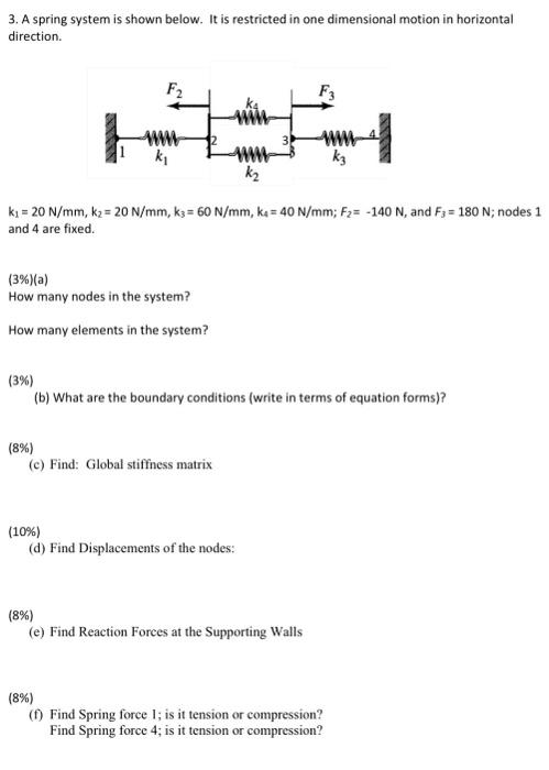 Solved 3. A spring system is shown below. It is restricted | Chegg.com