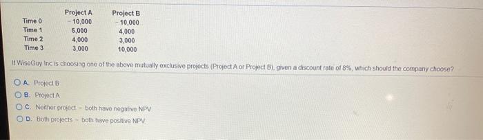 Solved Project A Project B Time 0 - 10,000 10,000 Time 1 | Chegg.com